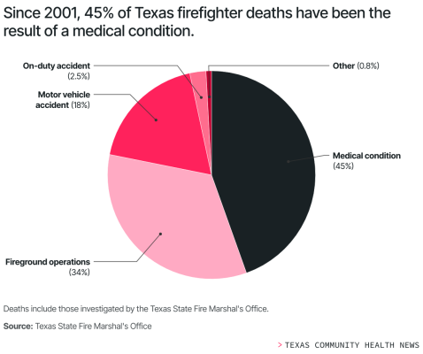 Unfolding firefighters' scrutiny of fatalities while on duty